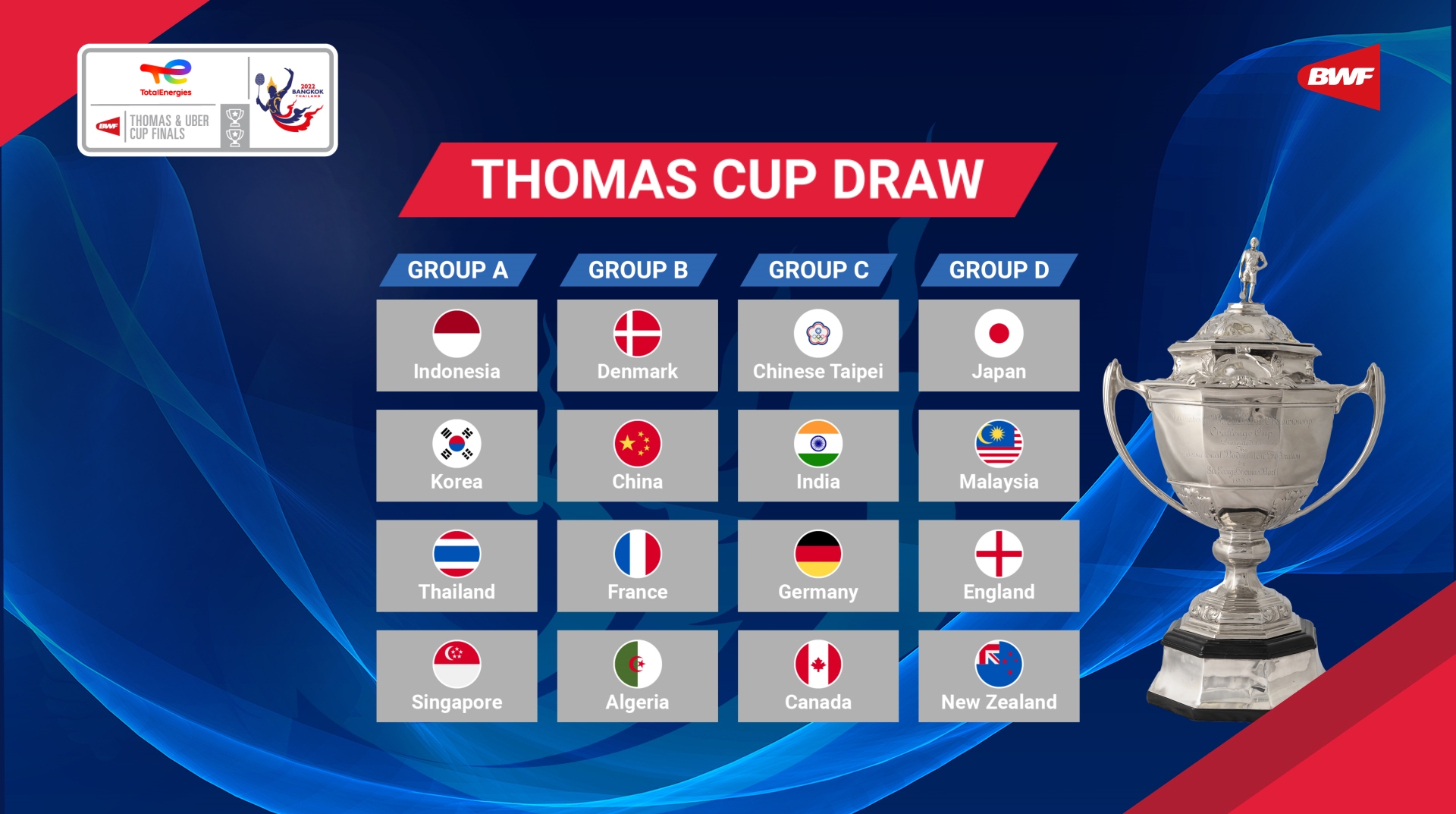 Thomas-Cup-2022-Group-Stage-Draw.jpg
