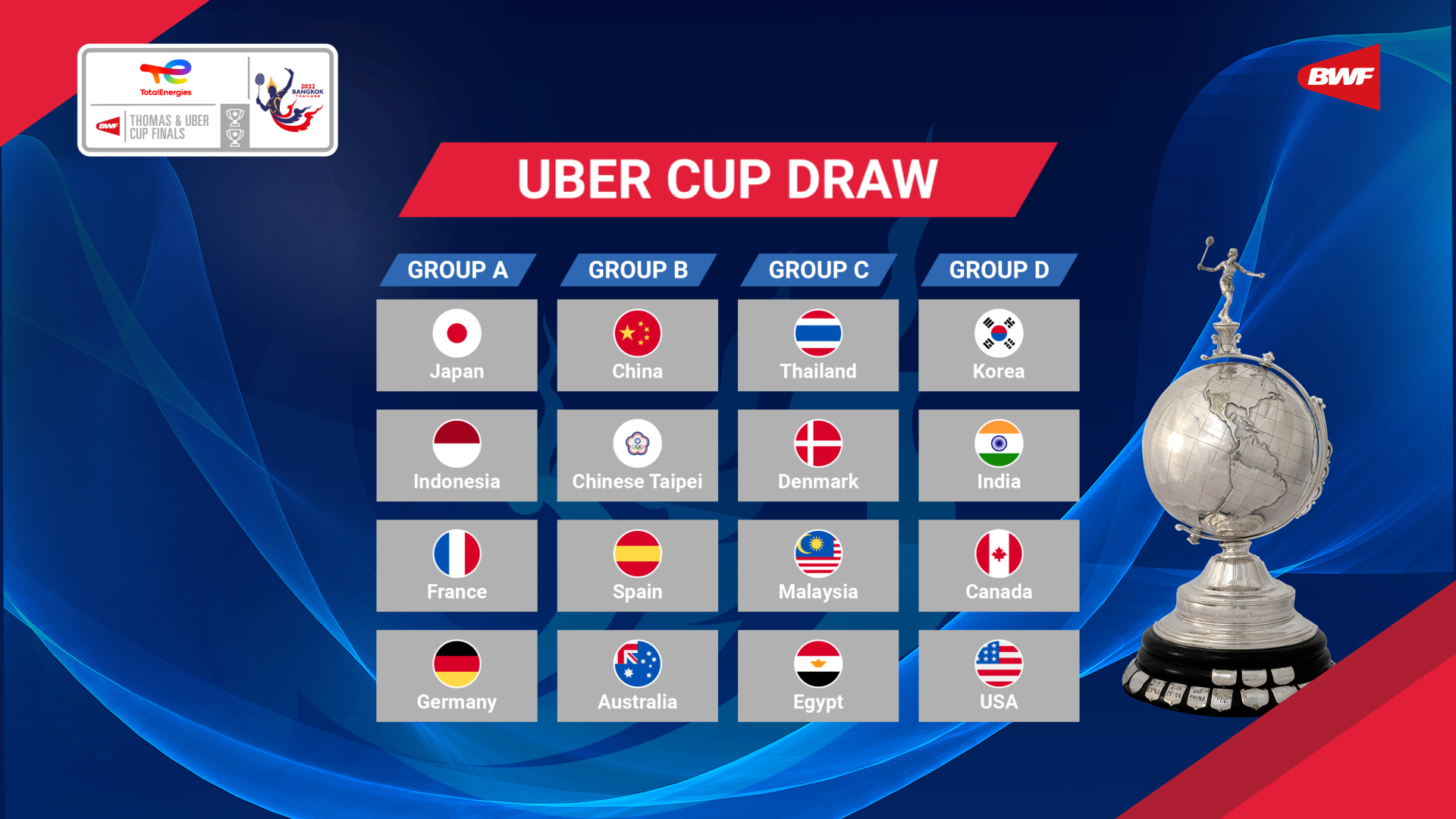 Uber-Cup-2022-Draw-Results.jpg