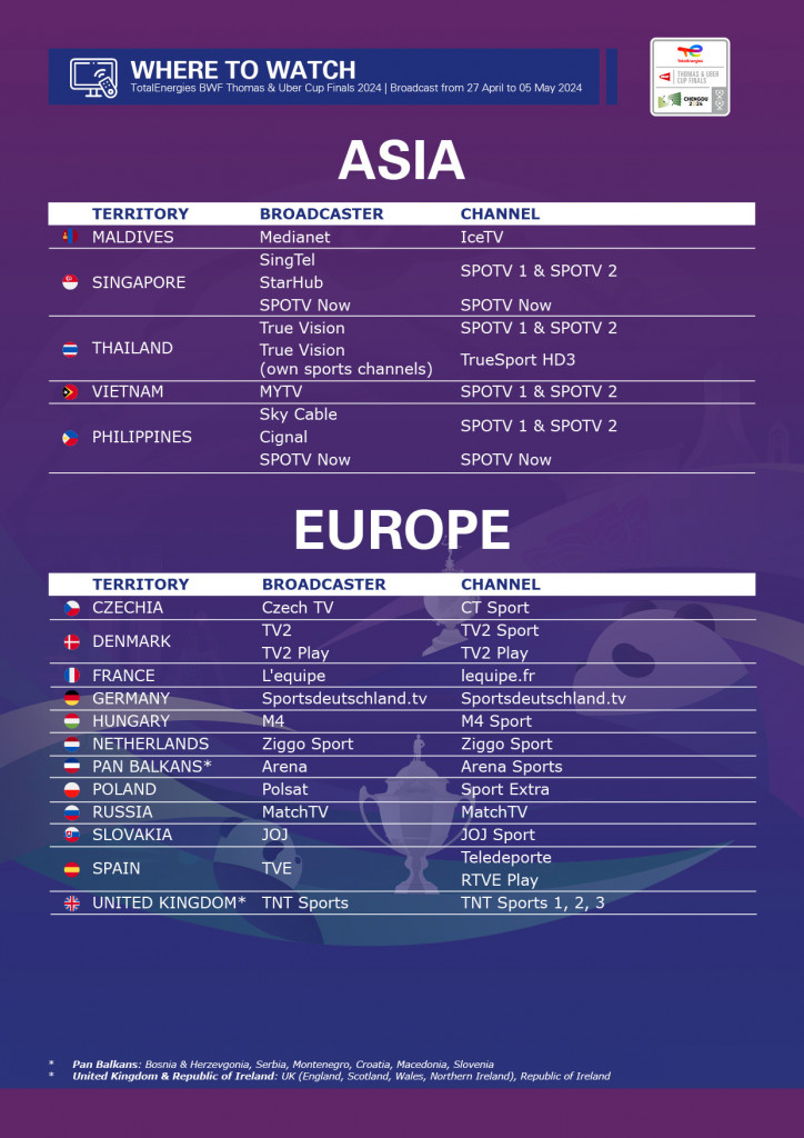 News BWF Thomas & Uber Cup Finals